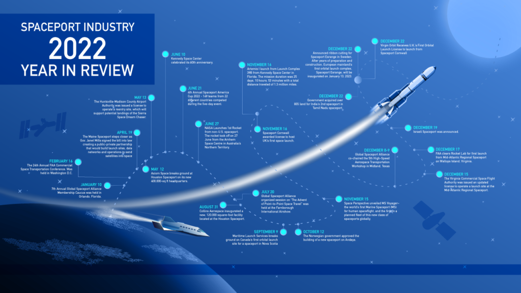 2022 Spaceport industry year in review