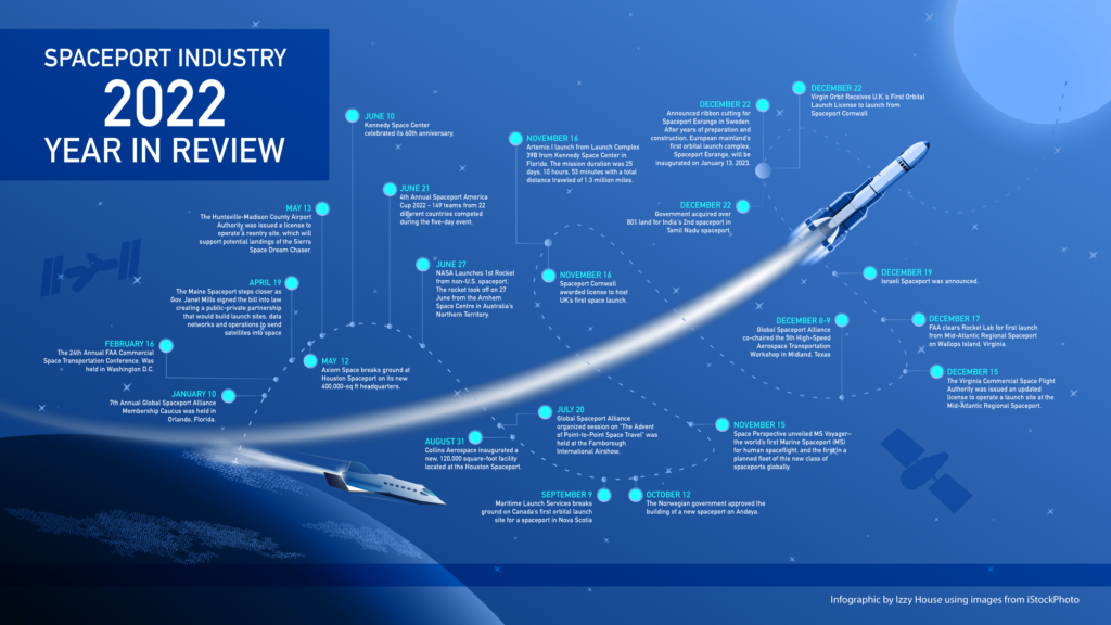 Spaceport Industry 2022 Year in Review